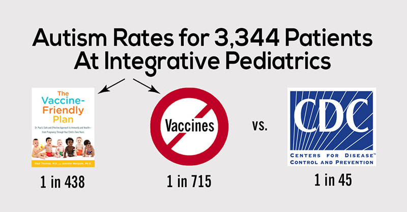 Autism rates, vaccinated vs unvaccinated children